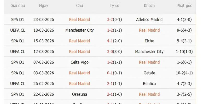 Thống kê đối đầu Real vs Bayern Munich