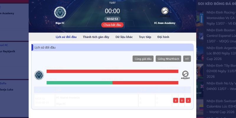 Vài nét về lịch sử chạm trán của hai đội